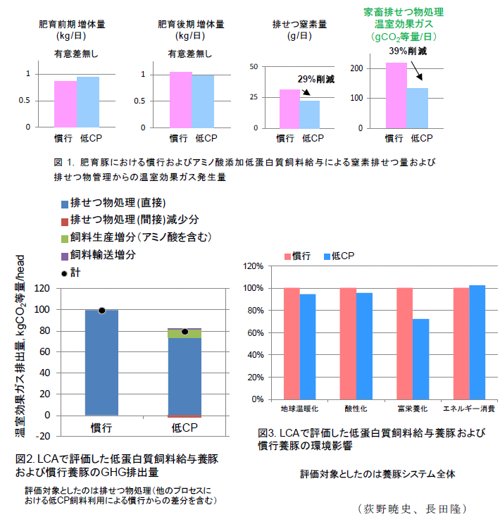 図1～3