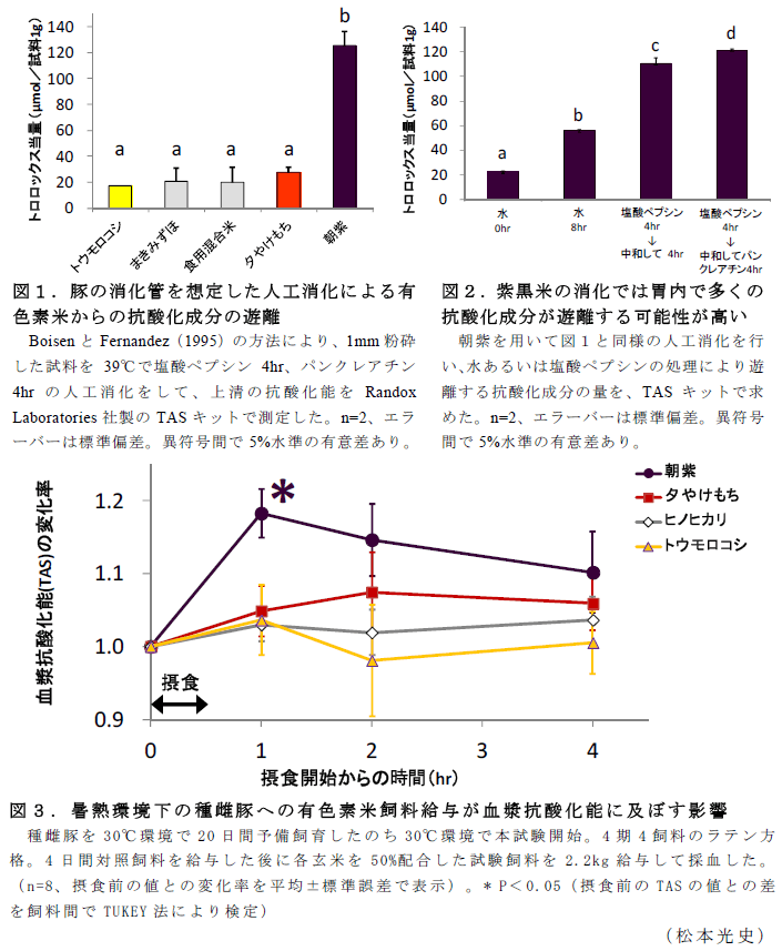 図1～3