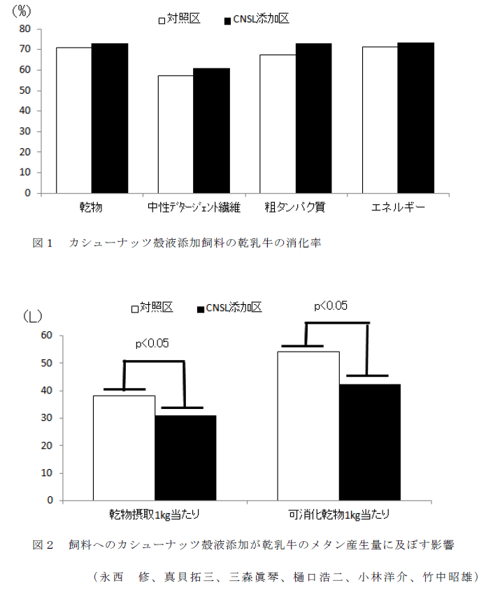 図1～2