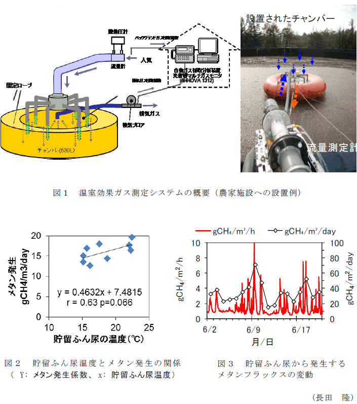 図1～3