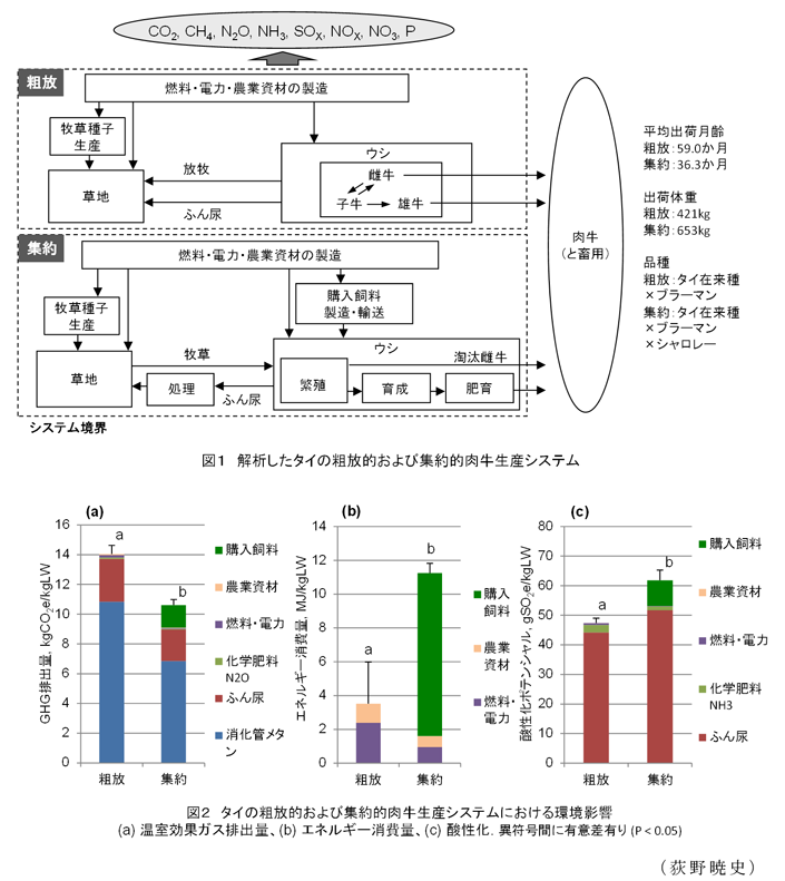 図1