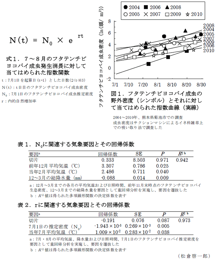 図1、表1～2