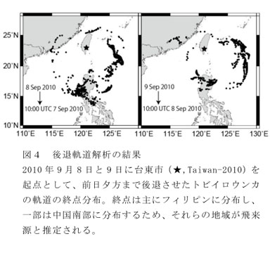 図4 後退軌道解析の結果