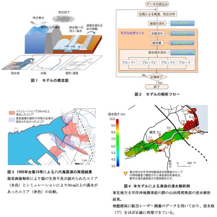 図1～4