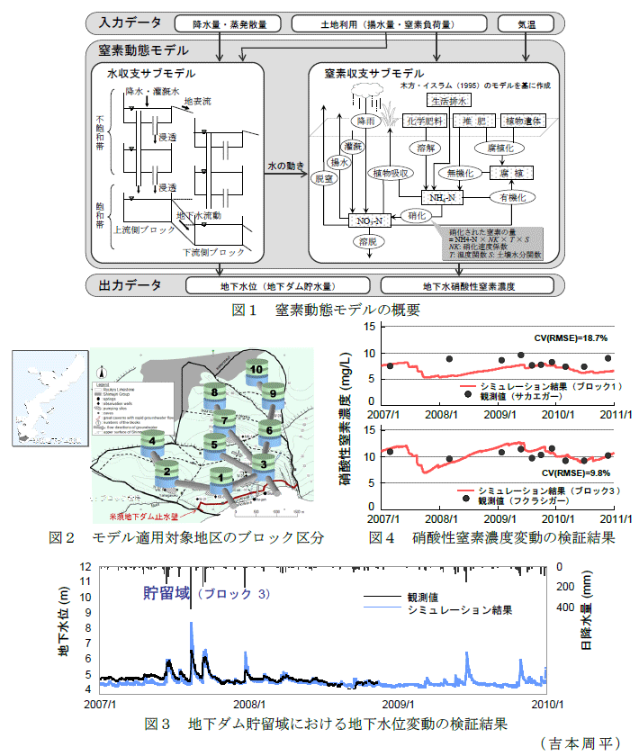 図1～4