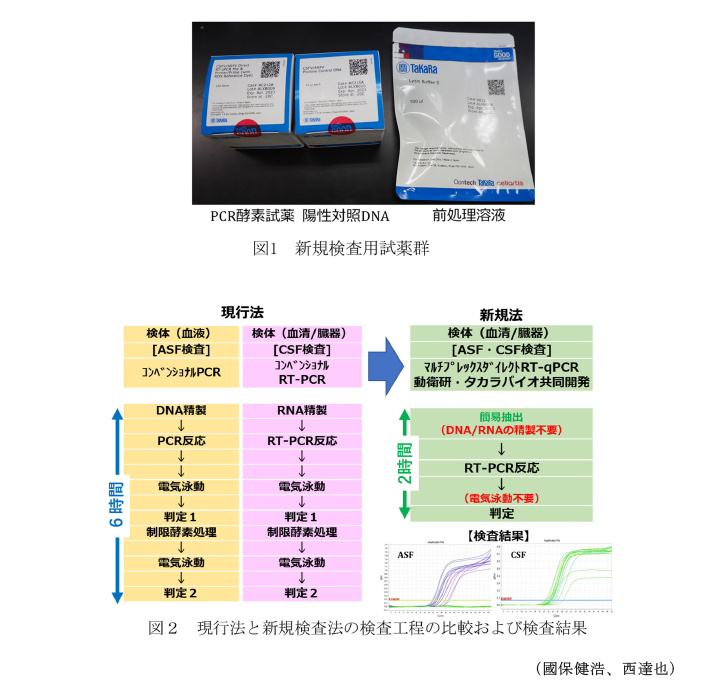 図1 新規検査用試薬群,図2 現行法と新規検査法の検査工程の比較および検査結果