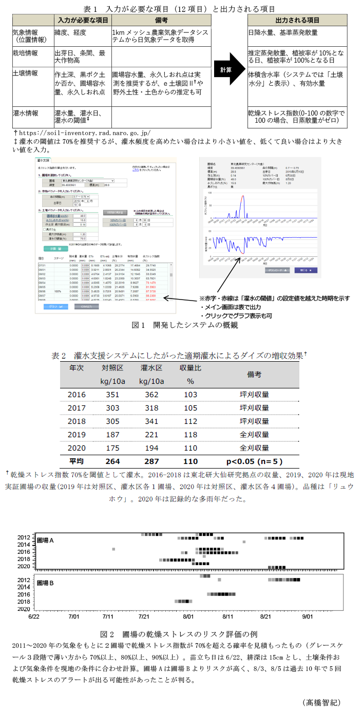 表1 入力が必要な項目(12項目)と出力される項目,図1 開発したシステムの概観,表2 灌水支援システムにしたがった適期灌水によるダイズの増収効果,図2 圃場の乾燥ストレスのリスク評価の例