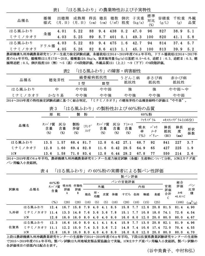表1 「はる風ふわり」の農業特性および子実特性,表2 「はる風ふわり」の障害・病害耐性,表3 「はる風ふわり」の製粉性および60%粉の品質,表4 「はる風ふわり」の60%粉の実需者による製パン性評価