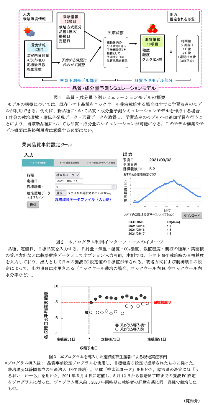 図1 品質・成分量予測シミュレーションモデルの概要,図2 本プログラム利用インターフェースのイメージ,図3 本プログラムを導入した施設園芸生産者による現地実証事例