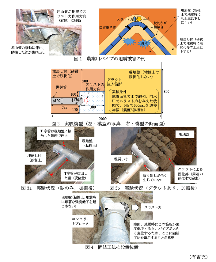 図1 農業用パイプの地震被害の例,図2 実験模型(左:模型の写真、右:模型の断面図),図3a 実験状況(砂のみ、加振後)    図3b 実験状況(グラウトあり、加振後),図4 固結工法の設置位置