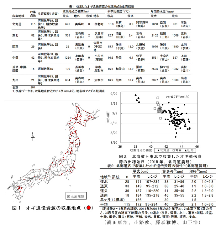 図1