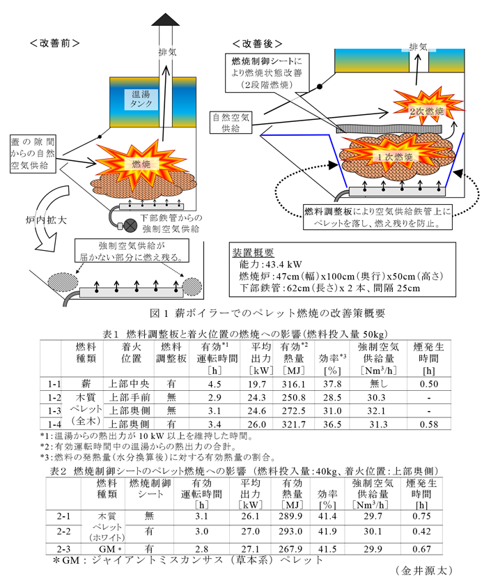 図1