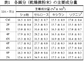 図2