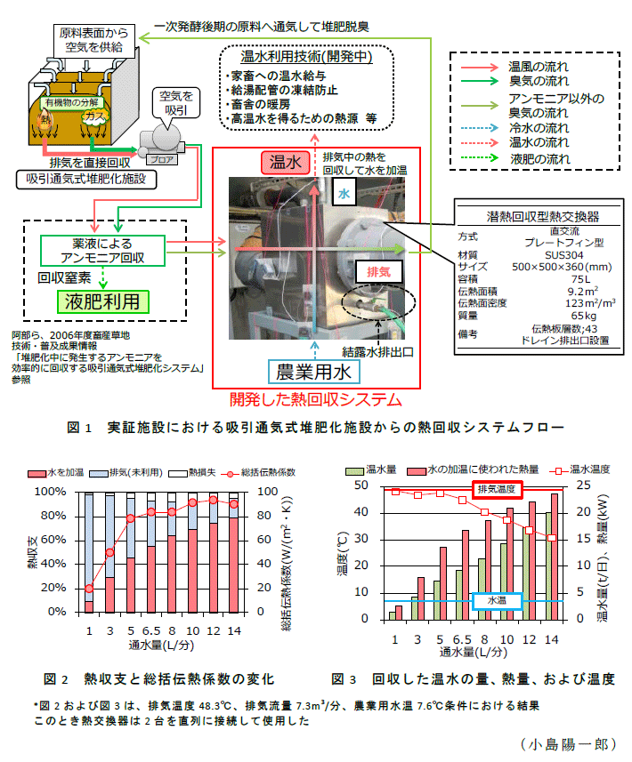 図1～3