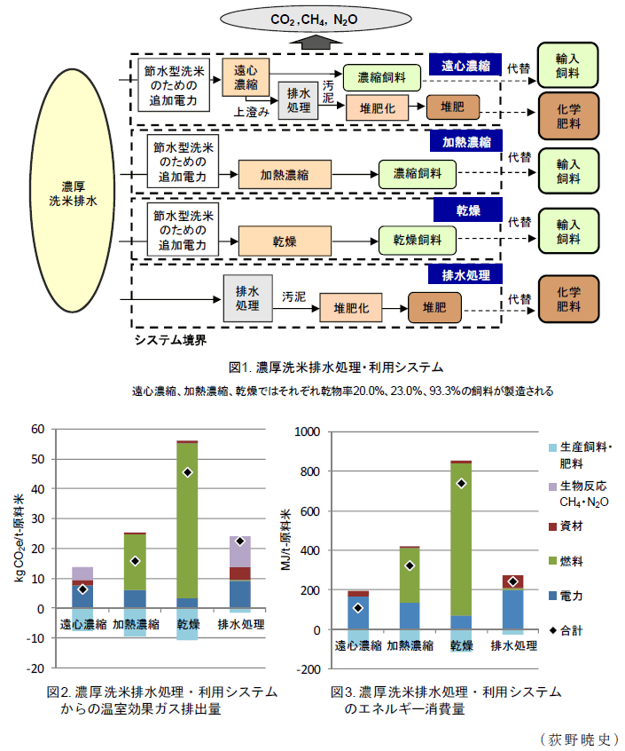 図1～3