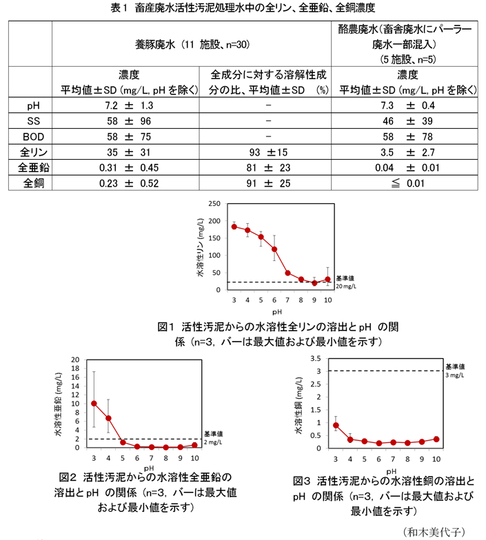 図1