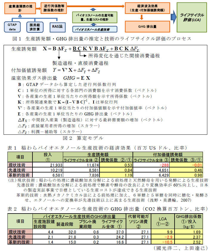 図1～2、表1～2