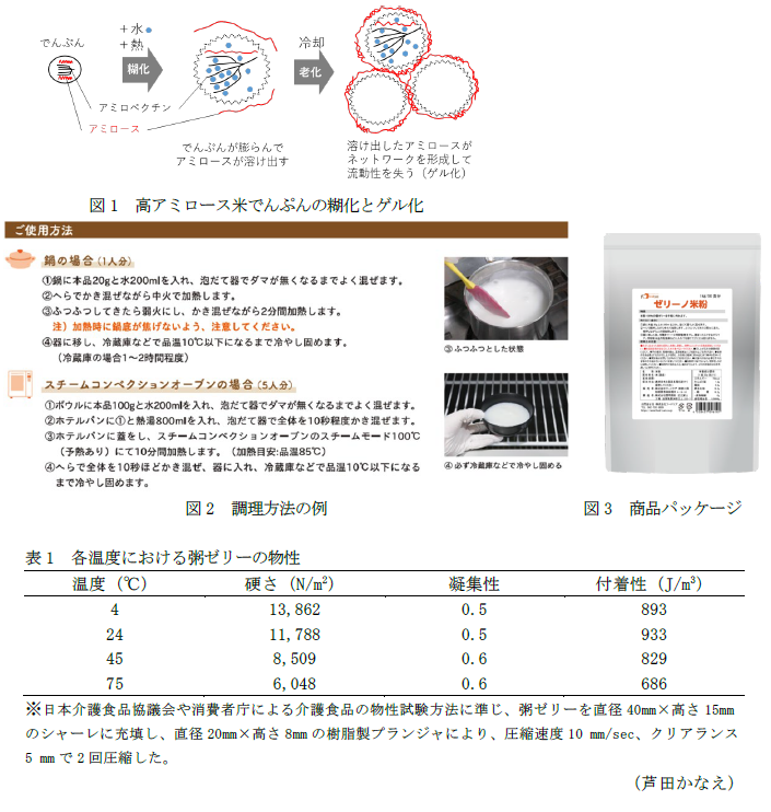 図1 高アミロース米でんぷんの糊化とゲル化,図2 調理方法の例,図3 商品パッケージ,表1 各温度における粥ゼリーの物性