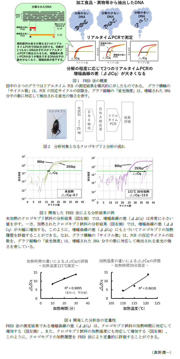 図1  FRED 法の概要,図2 分析対象となるクロゴキブリと分析の流れ,図3 開発した FRED 法による分析結果の例,図4 開発した分析法の定量性