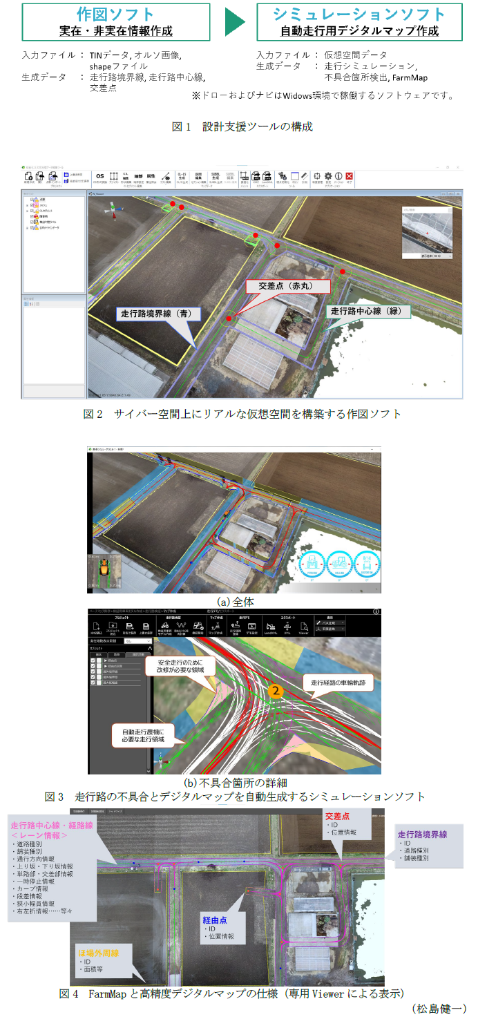 図1 設計支援ツールの構成,図2 サイバー空間上にリアルな仮想空間を構築する作図ソフト,図3 走行路の不具合とデジタルマップを自動生成するシミュレーションソフト,図4 FarmMapと高精度デジタルマップの仕様(専用Viewerによる表示)