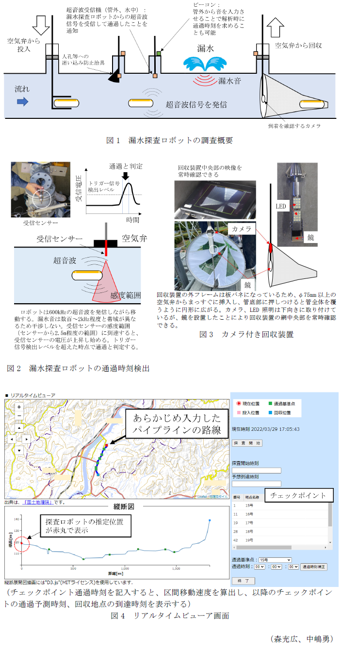 図1 漏水探査ロボットの調査概要,図2 漏水探査ロボットの通過時刻検出,図3 カメラ付き回収装置,図4 リアルタイムビューア画面