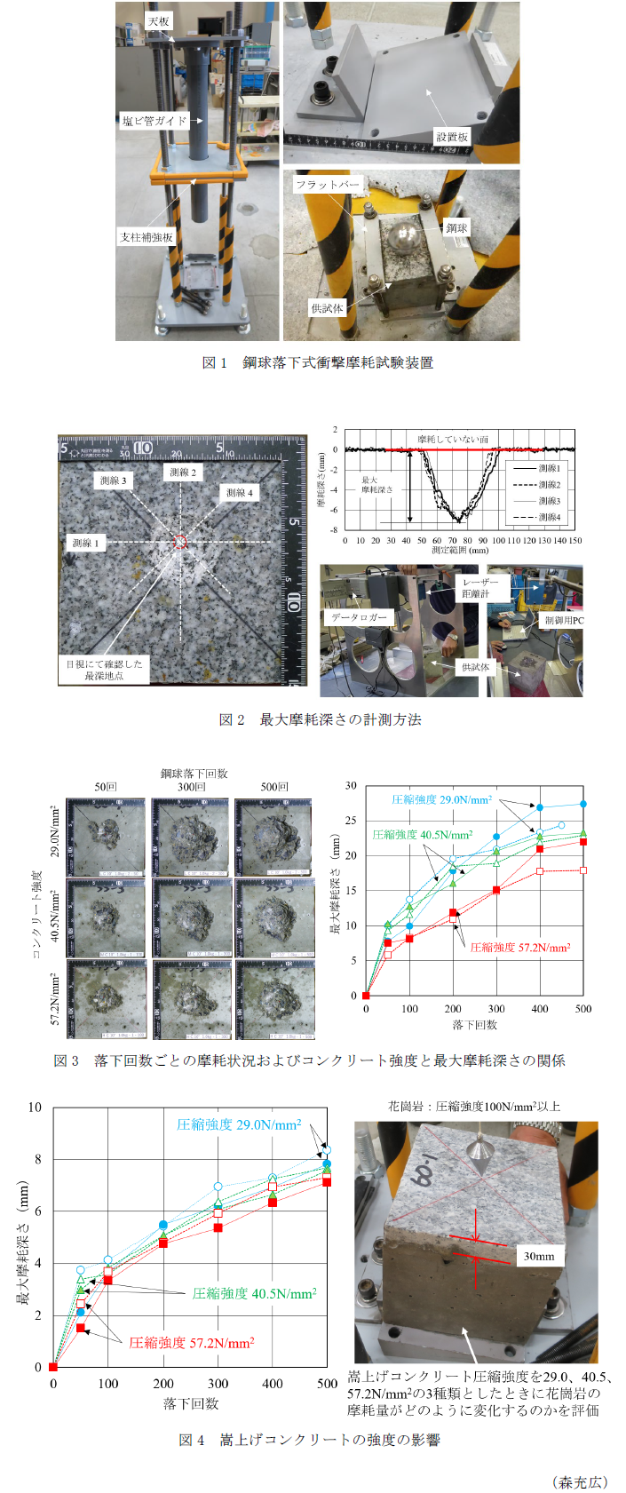 図1 鋼球落下式衝撃摩耗試験装置,図2 最大摩耗深さの計測方法,図3 落下回数ごとの摩耗状況およびコンクリート強度と最大摩耗深さの関係,図4 嵩上げコンクリートの強度の影響