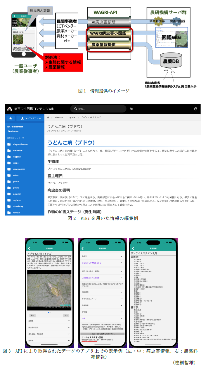 図1 情報提供のイメージ,図2 Wikiを用いた情報の編集例,図3 APIにより取得されたデータのアプリ上での表示例