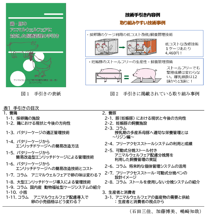 図1 手引きの表紙,図2 手引きに掲載されている取り組み事例,表1 手引きの目次