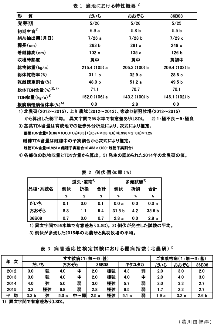 表1 適地における特性概要,表2 倒伏個体率(%),表3 病害適応性検定試験における罹病指数(北農研)
