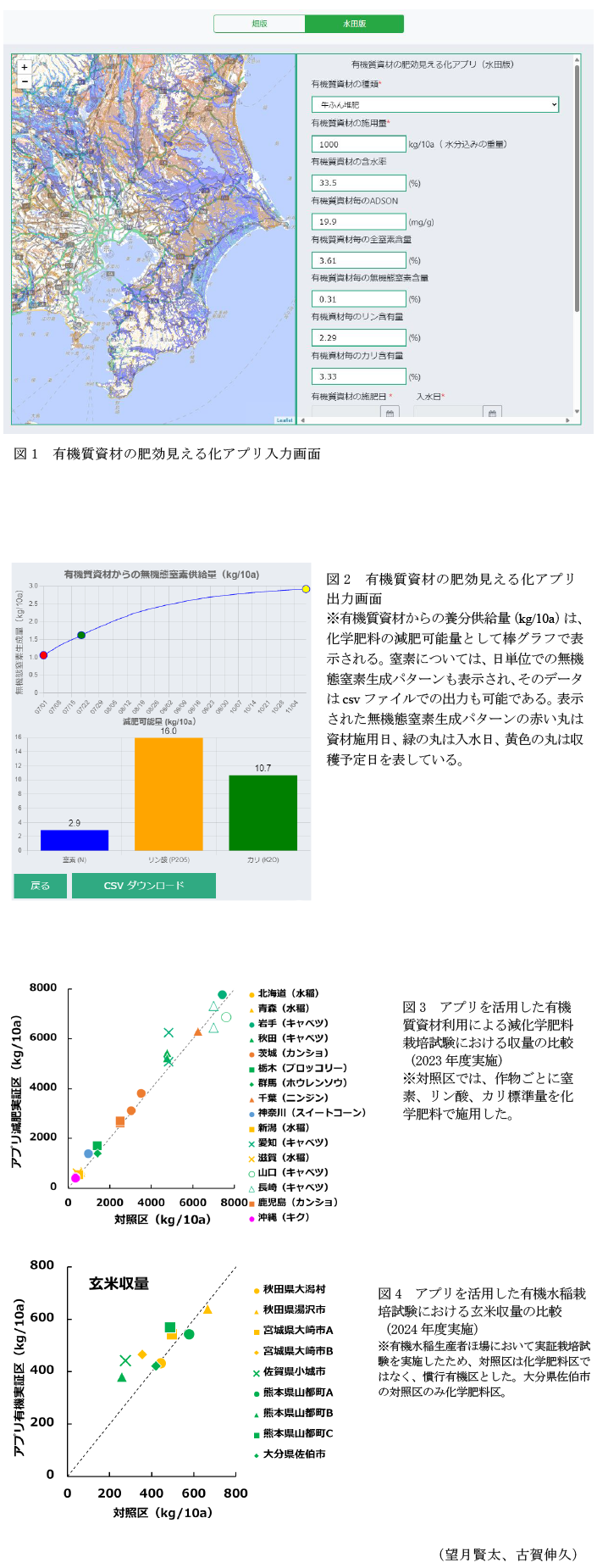 図1 有機質資材の肥効見える化アプリ入力画面,図2 有機質資材の肥効見える化アプリ出力画面,図3 アプリを活用した有機質資材利用による減化学肥料栽培試験における収量の比較(2023年度実施),図4 アプリを活用した有機水稲栽培試験における玄米収量の比較