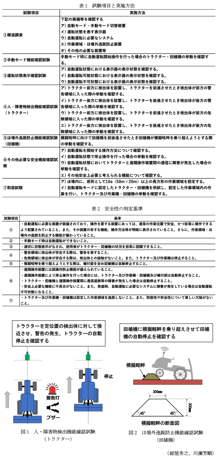 表1 試験項目と実施方法,表2 安全性の判定基準,図1 人・障害物検出機能確認試験(トラクター),図2 ほ場外逸脱防止機能確認試験(田植機)