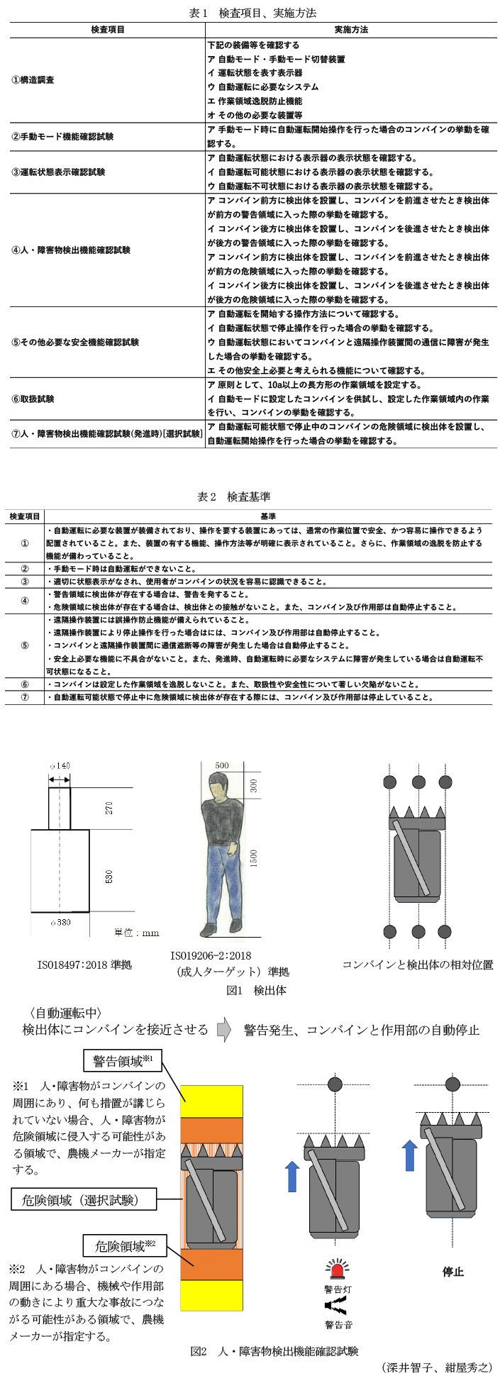 表1 検査項目、実施方法,表2 検査基準,図2 人・障害物検出機能確認試験