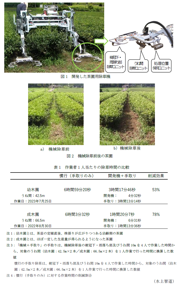 図1 開発した茶園用除草機,図2 機械除草前後の茶園,表1 作業者1人当たりの除草時間の比較
