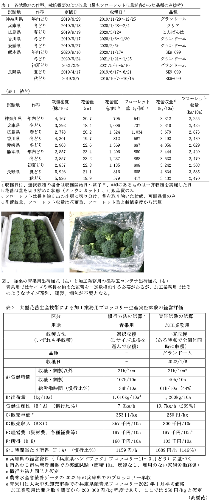 表1 各試験地の作型、栽培概要および収量(最もフローレット収量が多かった品種のみ抜粋),図1 従来の青果用出荷様式(左)と加工業務用の混み玉コンテナ出荷様式(右),表2 大型花蕾生産技術による加工業務用ブロッコリー生産実証試験の経営評価