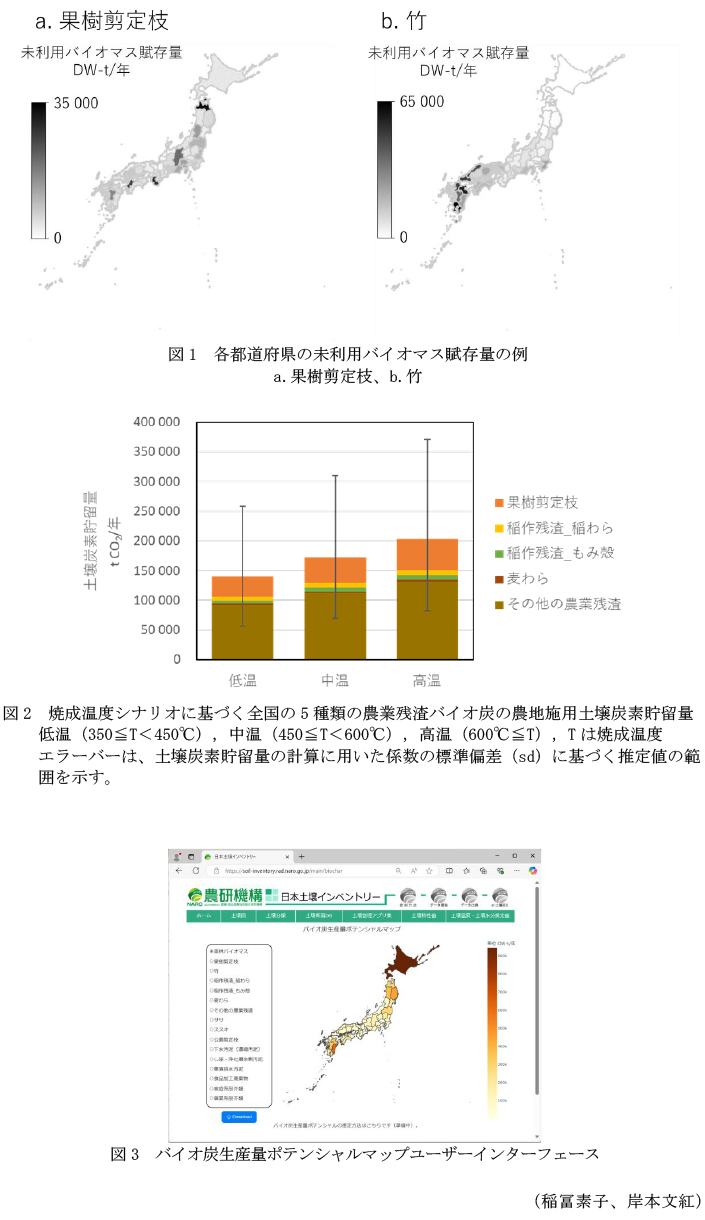 図1 各都道府県の未利用バイオマス賦存量の例,図2 焼成温度シナリオに基づく全国の5種類の農業残渣バイオ炭の農地施用土壌炭素貯留量,図3 バイオ炭生産量ポテンシャルマップユーザーインターフェース