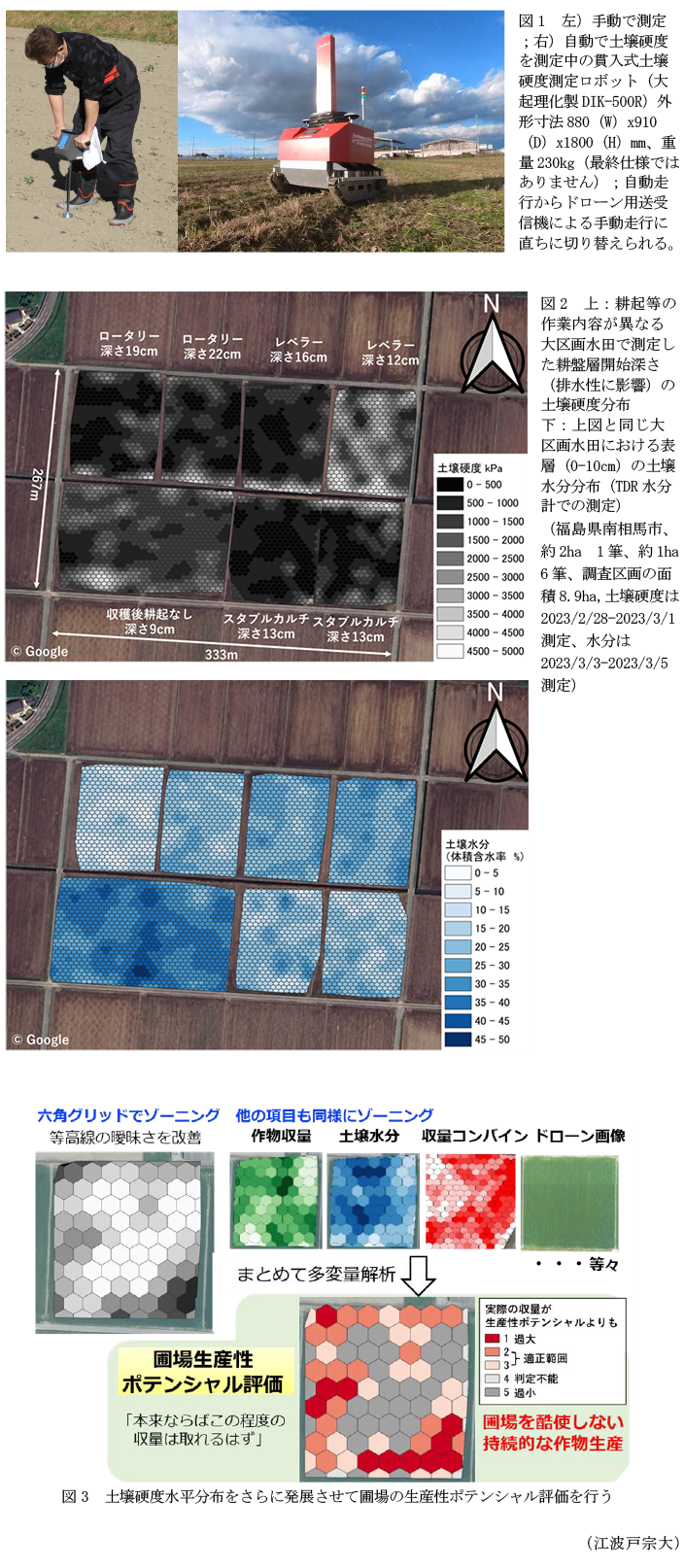 図1 左)手動で測定;右)自動で土壌硬度を測定中の貫入式土壌硬度測定ロボット,図2 上:耕起等の作業内容が異なる大区画水田で測定した耕盤層開始深さ(排水性に影響)の土壌硬度分布 下:上図と同じ大区画水田における表層(0-10cm)の土壌水分分布(TDR水分計での測定),図3 土壌硬度水平分布をさらに発展させて圃場の生産性ポテンシャル評価を行う