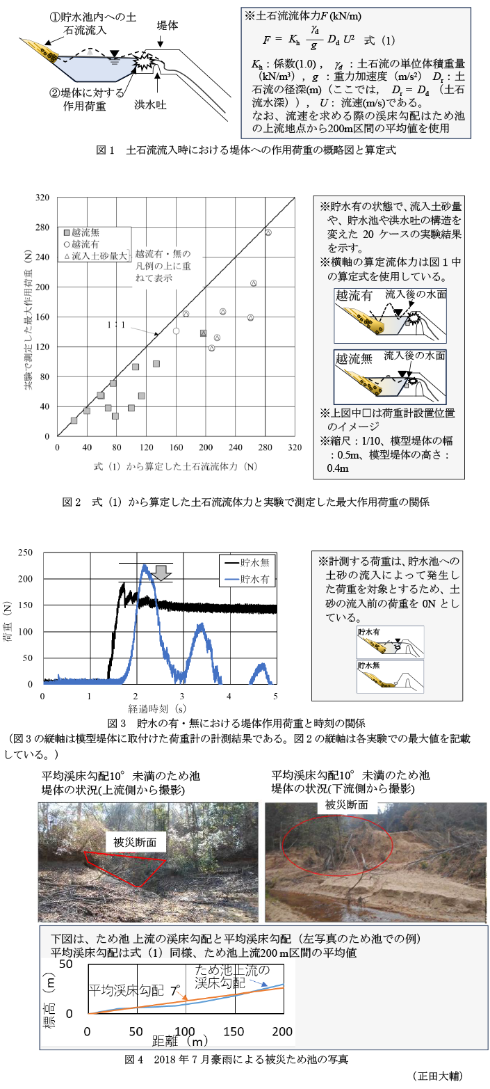 図1 土石流流入時における堤体への作用荷重の概略図と算定式,図2 式(1)から算定した土石流流体力と実験で測定した最大作用荷重の関係,図3 貯水の有・無における堤体作用荷重と時刻の関係,図4 2018年7月豪雨による被災ため池の写真