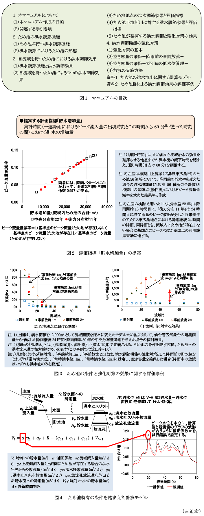 図1 マニュアルの目次,図2 評価指標「貯水増加量」の提案,図3 ため池の条件と強化対策の効果に関する評価事例,図4 ため池特有の条件を踏まえた計算モデル