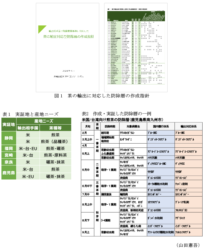 図1 茶の輸出に対応した防除暦の作成指針,表1 実証地と産地ニーズ,表2 作成・実証した防除暦の一例
