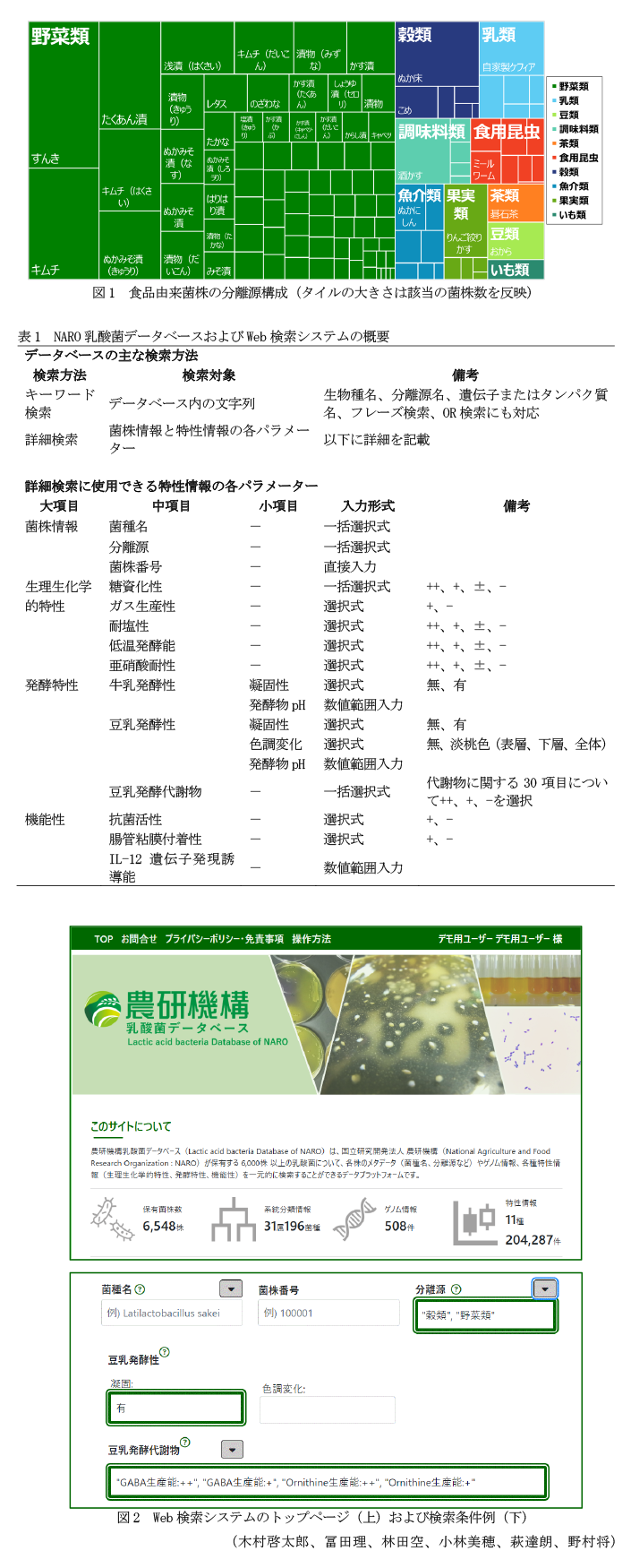 図1 食品由来菌株の分離源構成(タイルの大きさは該当の菌株数を反映),表1 NARO乳酸菌データベースおよびWeb検索システムの概要,図2 Web検索システムのトップページ(上)および検索条件例(下)