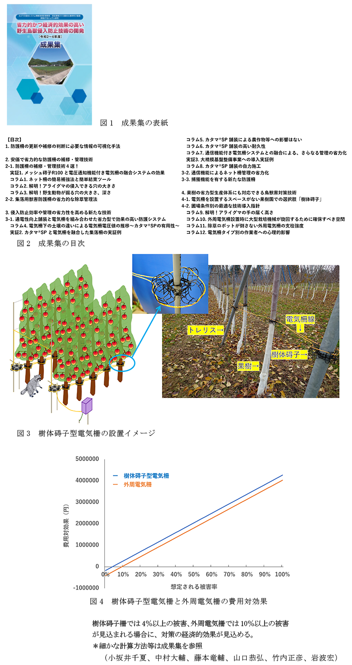 図1 成果集の表紙,図2 成果集の目次,図3 樹体碍子型電気柵の設置イメージ,図4 樹体碍子型電気柵と外周電気柵の費用対効果
