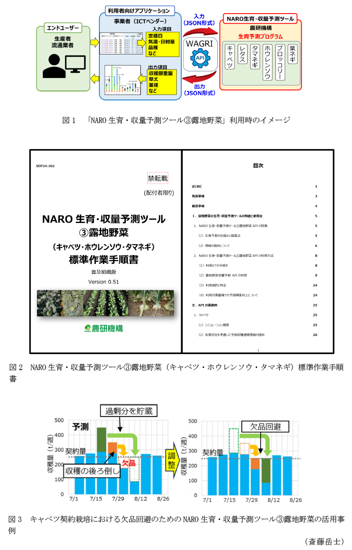 図1 「NARO生育・収量予測ツール3露地野菜」利用時のイメージ,図2 NARO生育・収量予測ツール3露地野菜(キャベツ・ホウレンソウ・タマネギ)標準作業手順書,図3 キャベツ契約栽培における欠品回避のためのNARO生育・収量予測ツール3露地野菜の活用事例