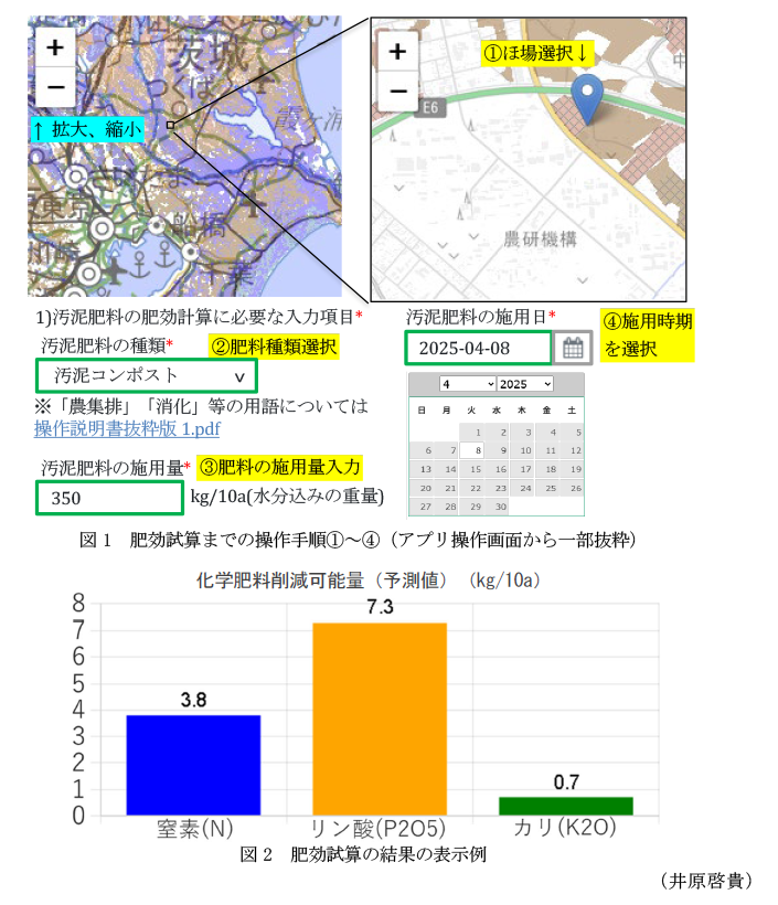 図1 肥効試算までの操作手順1~4(アプリ操作画面から一部抜粋),図2 肥効試算の結果の表示例