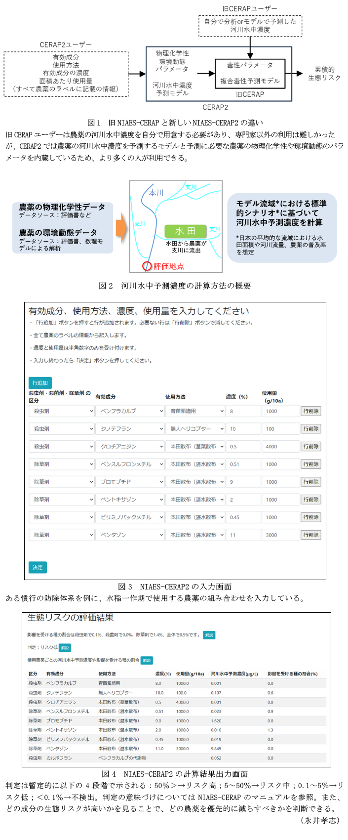 図1 旧NIAES-CERAPと新しいNIAES-CERAP2の違い,図2 河川水中予測濃度の計算方法の概要,図3 NIAES-CERAP2の入力画面,図4 NIAES-CERAP2の計算結果出力画面