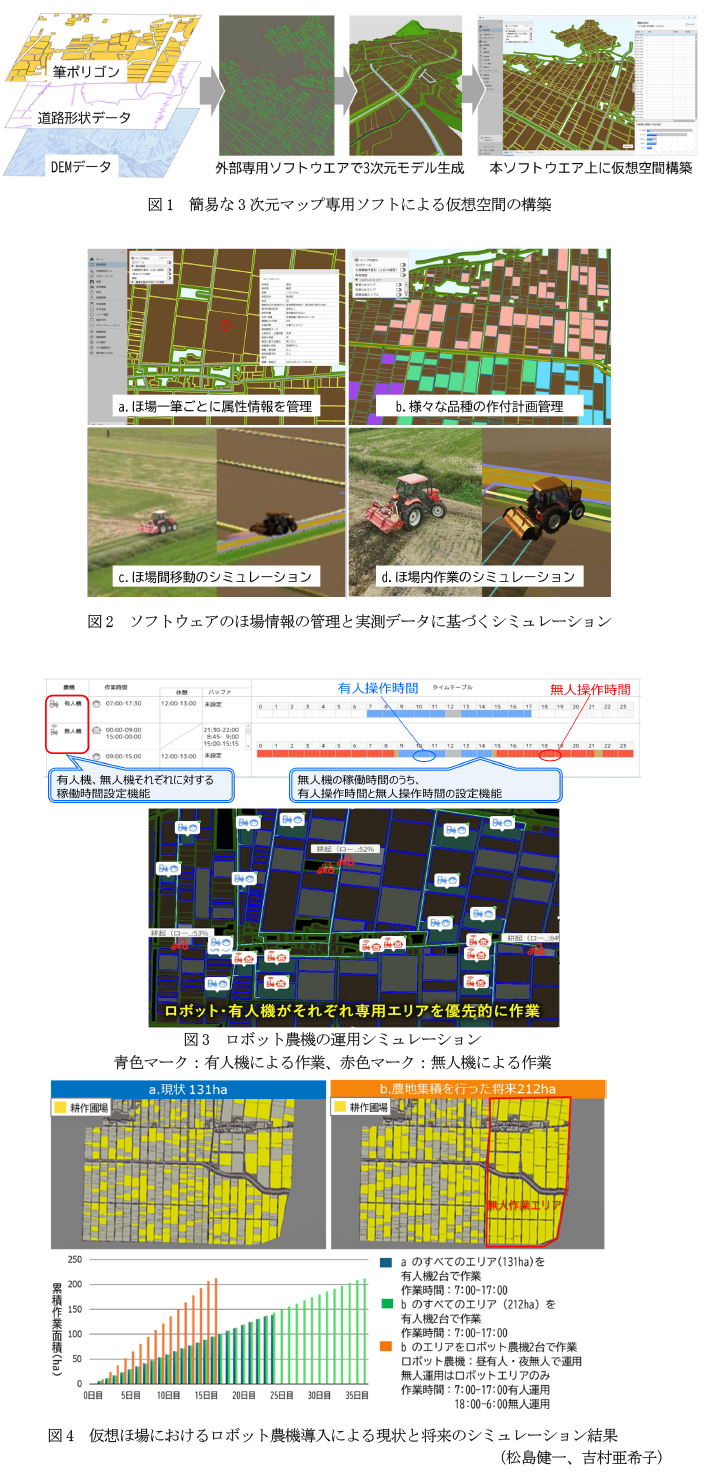 図1 簡易な3次元マップ専用ソフトによる仮想空間の構築,図2 ソフトウェアのほ場情報の管理と実測データに基づくシミュレーション,図3 ロボット農機の運用シミュレーション,図4 仮想ほ場におけるロボット農機導入による現状と将来のシミュレーション結果