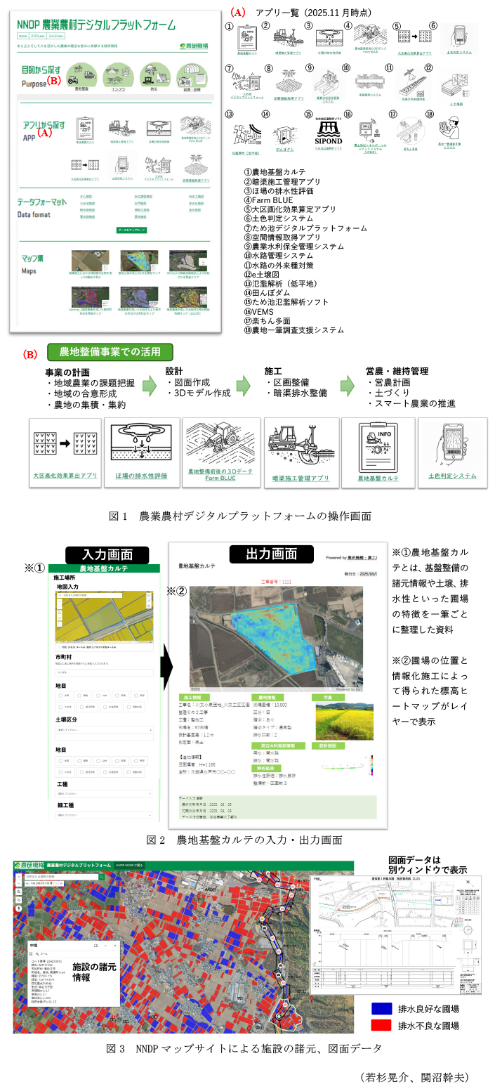 図1 農業農村デジタルプラットフォームの操作画面,図2 農地基盤カルテの入力・出力画面,図3 NNDPマップサイトによる施設の諸元、図面データ