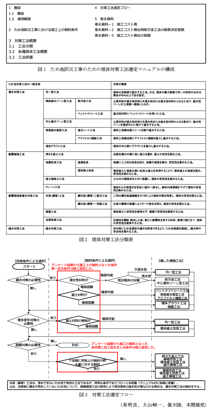 図1 ため池防災工事のための堤体対策工法選定マニュアルの構成,図2 堤体対策工法分類表,図3 対策工法選定フロー