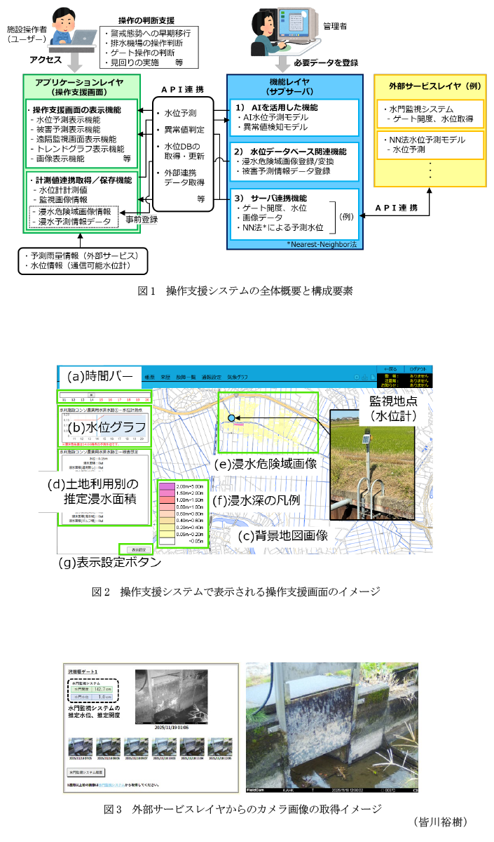 図1 操作支援システムの全体概要と構成要素,図2 操作支援システムで表示される操作支援画面のイメージ,図3 外部サービスレイヤからのカメラ画像の取得イメージ