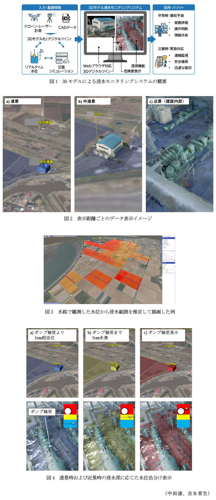 図1 3Dモデルによる浸水モニタリングシステムの概要,図2 表示距離ごとのデータ表示イメージ,図3 水路で観測した水位から浸水範囲を推定して描画した例,図4 遠景時および近景時の浸水深に応じた水位色分け表示
