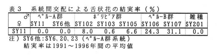 表3 系統間交配による舌状花の結実率